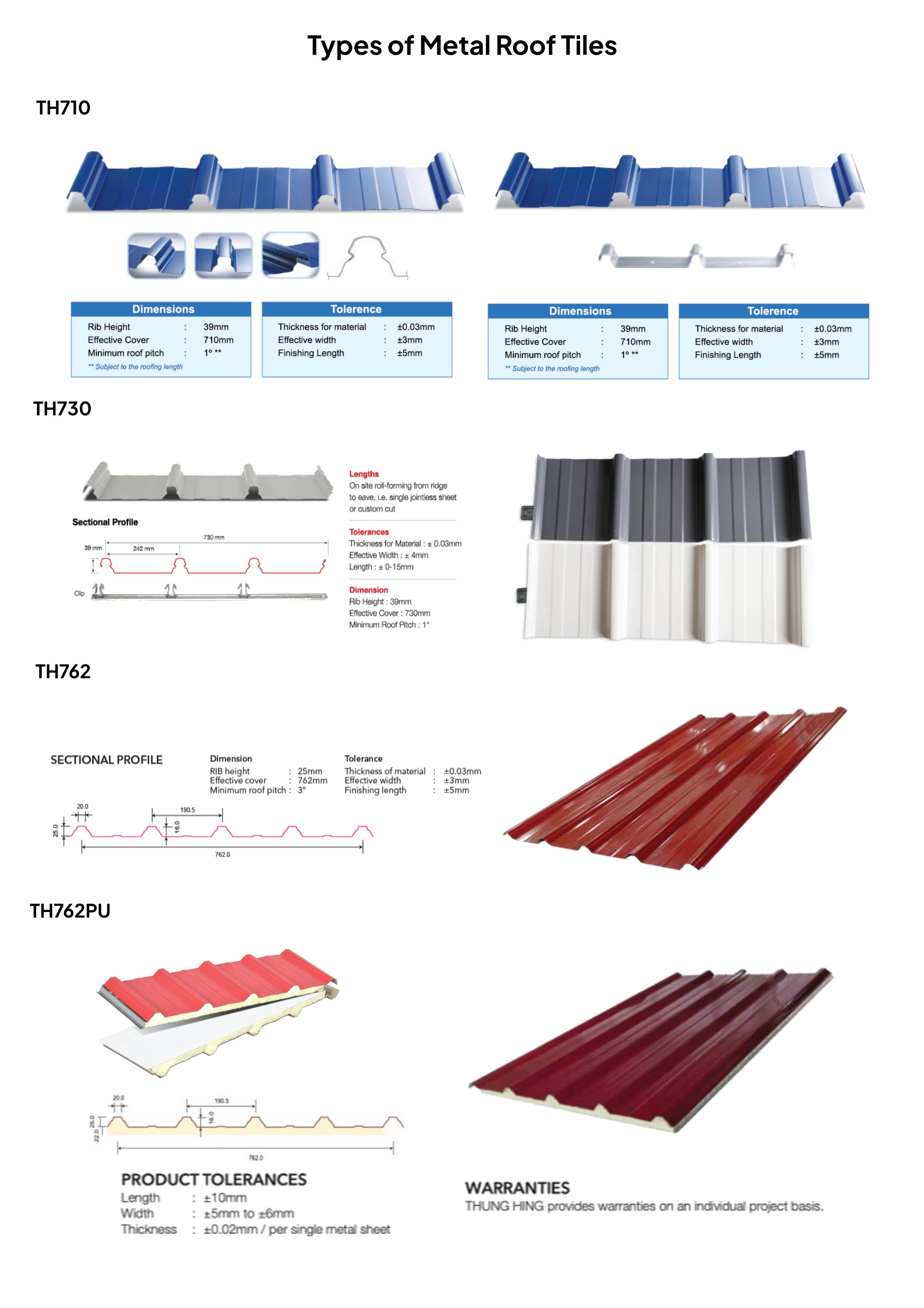 TH series metal roofing
